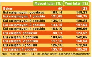 maaş 2016