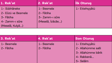 namazda okunan dualar ile ilgili görsel sonucu